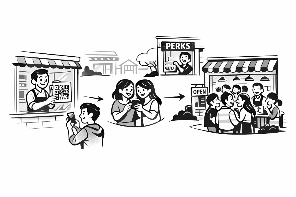 Three steps: customer scans a shop QR code, two friends share the offer on a phone, busy storefront with a PERKS booth